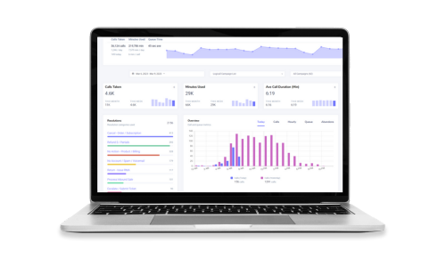 CS Evolve agent dashboard with call metrics and reporting